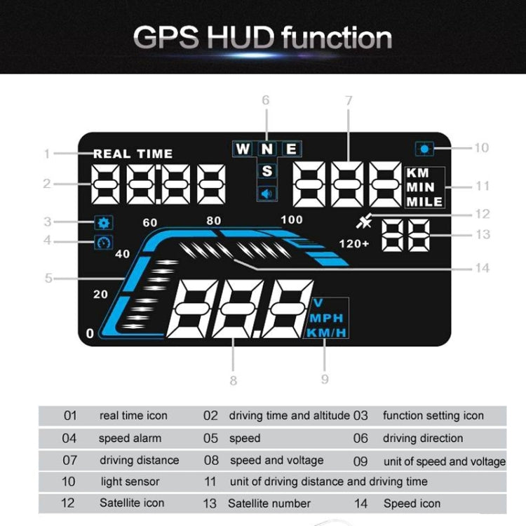 Q7 5.5 inch Car GPS HUD Vehicle-mounted Head Up Display Security System, Support Speed & Real Time & Altitude & Over Speed Alarm & Satellite Number, etc., Q7