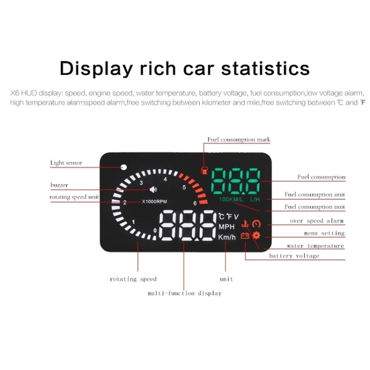 X6 3.5 inch Car OBDII / EUOBD HUD Vehicle-mounted Head Up Display Security System, Support Speed & Water Temperature & Speed Alarm & Fuel Consumption & Battery Voltage, etc., X6