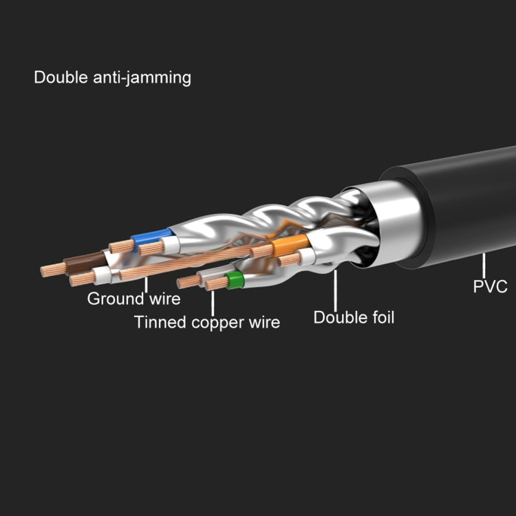 CAT7 Gold Plated Dual Shielded Full Copper LAN Network Cable, Length: 3m, 3m