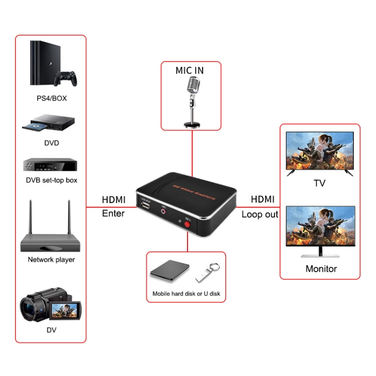 بطاقة التقاط فيديو عالية الدقة EZCAP280H، صندوق تسجيل HDMI بدقة 1080 بكسل، EZCAP 280H