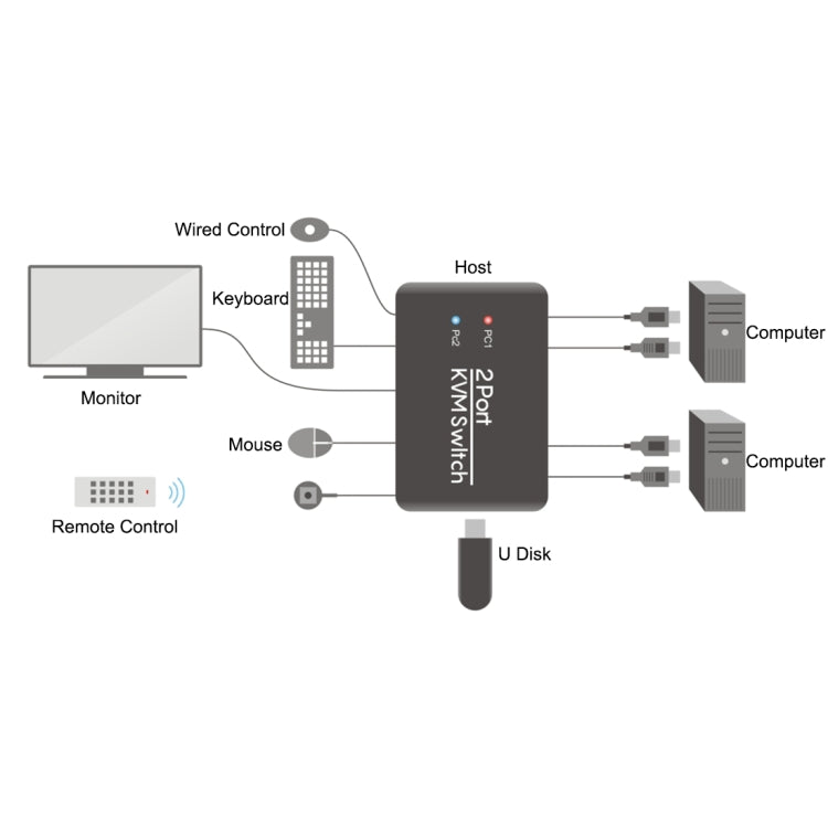 مفتاح KVM بمنفذين USB 2.0 + HDMI