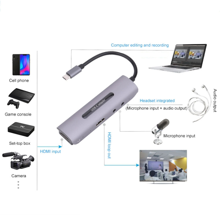 Z39A HDMI / F + ميكروفون HDMI / F + صوت + USB بطاقة التقاط 4K، تدعم Windows Android Linux وMacOS وما إلى ذلك، Z39A