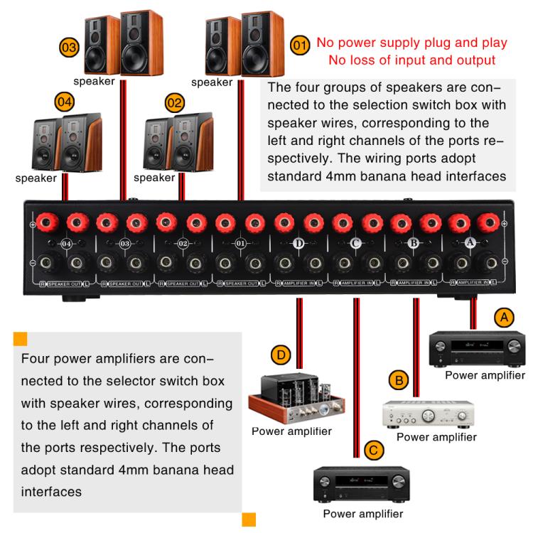 B075 4 Input 4 Ooutput Power Amplifier Speaker Selector Switcher, 300W Sound Quality Per Channel No Loss