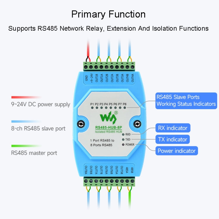 موزع RS485 من Waveshare RS485-HUB-8P، معزول للاستخدام الصناعي، 8 قنوات، يدعم التركيب على السكة، نطاق واسع لمعدل البود