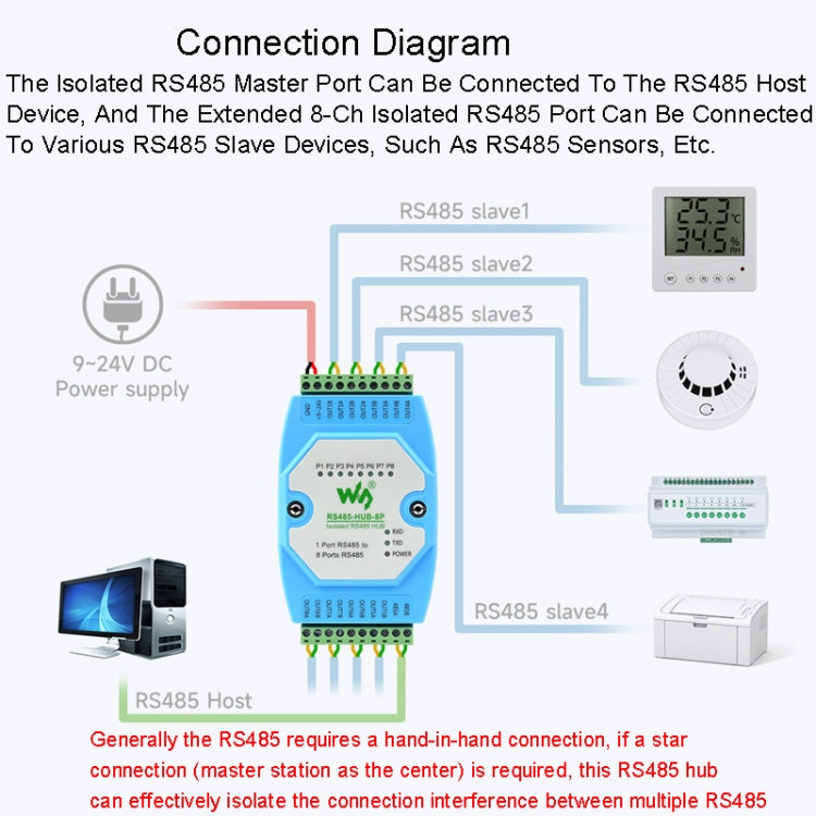 موزع RS485 من Waveshare RS485-HUB-8P، معزول للاستخدام الصناعي، 8 قنوات، يدعم التركيب على السكة، نطاق واسع لمعدل البود