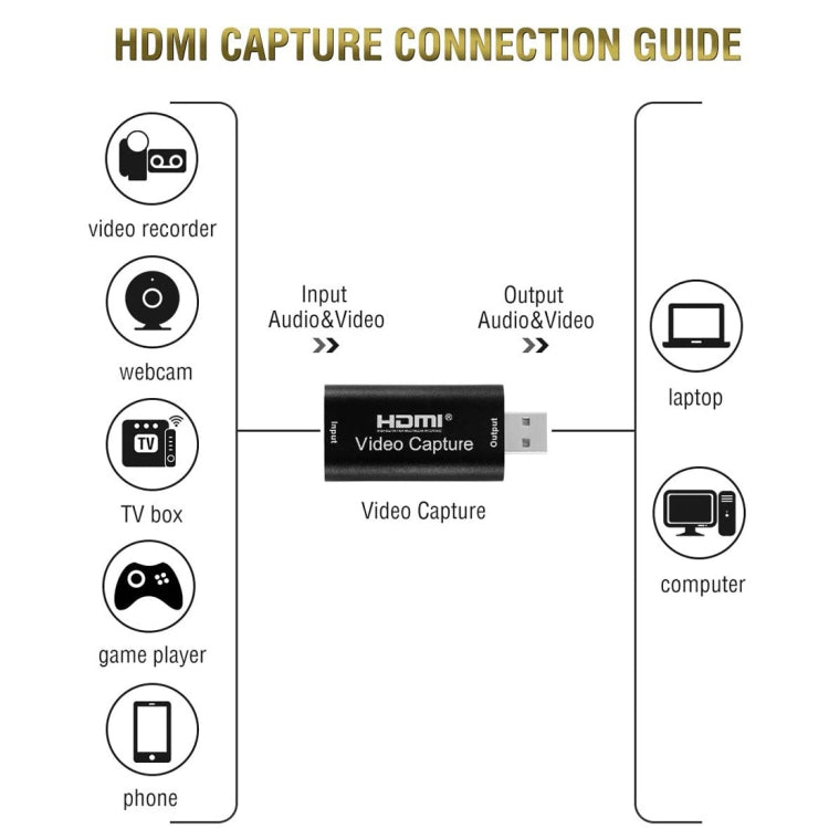 بطاقة التقاط فيديو HDMI، صندوق تسجيل مباشر، صندوق محول التقاط الفيديو، USB 2.0