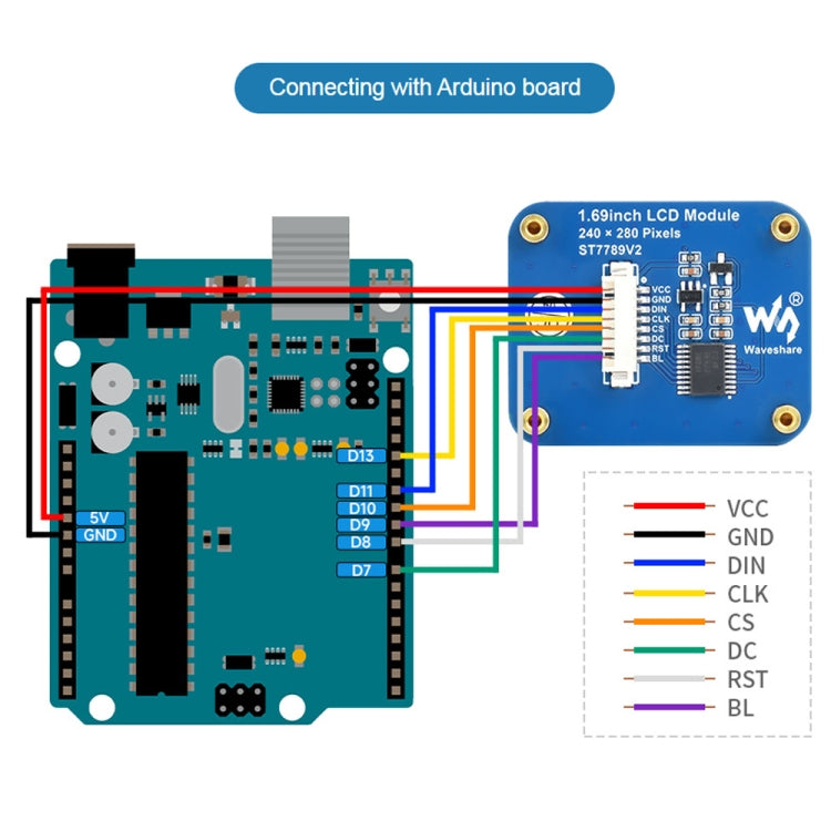 وحدة عرض Waveshare IPS LCD بدقة 240×280 ومقاس 1.69 بوصة مع واجهة SPI، مقاس 1.69 بوصة