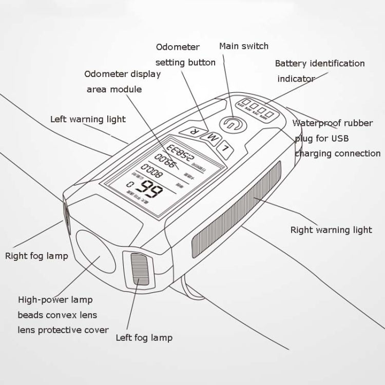 Front Light (With Fog Light) & Horn & Speedometer Multifunctional Bicycle Mountain Bike Headlight