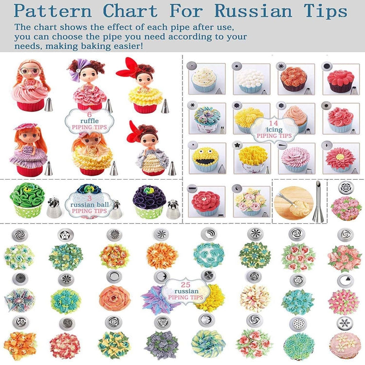 88 in 1 Decorating Mouth Set Cake Baking Jewelry Set, 88 PCS/Set