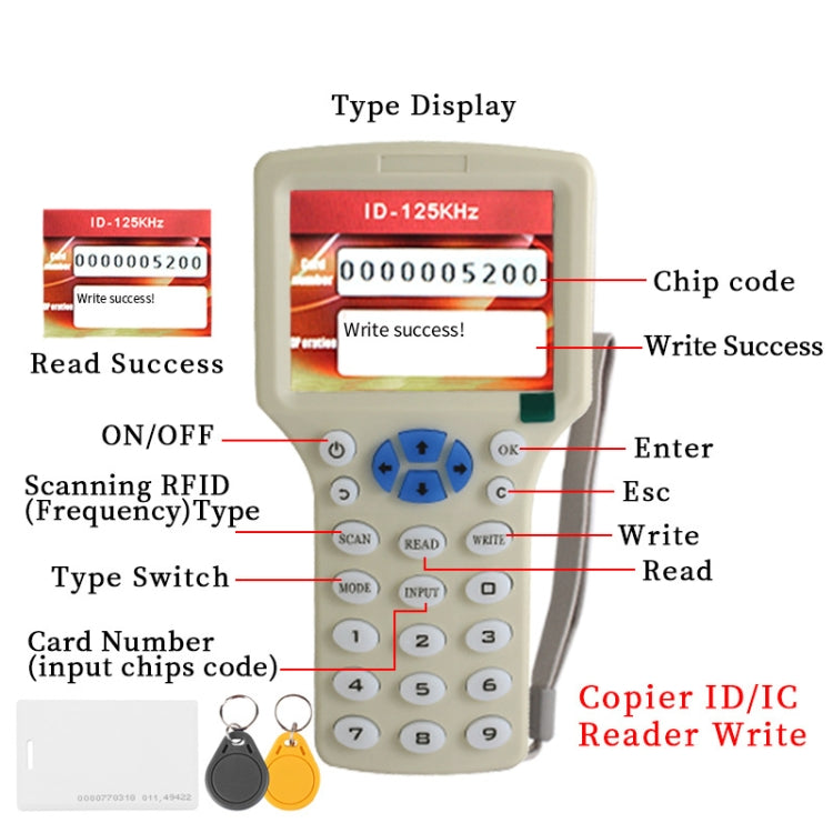 جهاز نسخ بطاقات الهوية Zonsin ZX-08CD مع مستشعر بطاقات RFID الذكية، Zonsin ZX-08CD