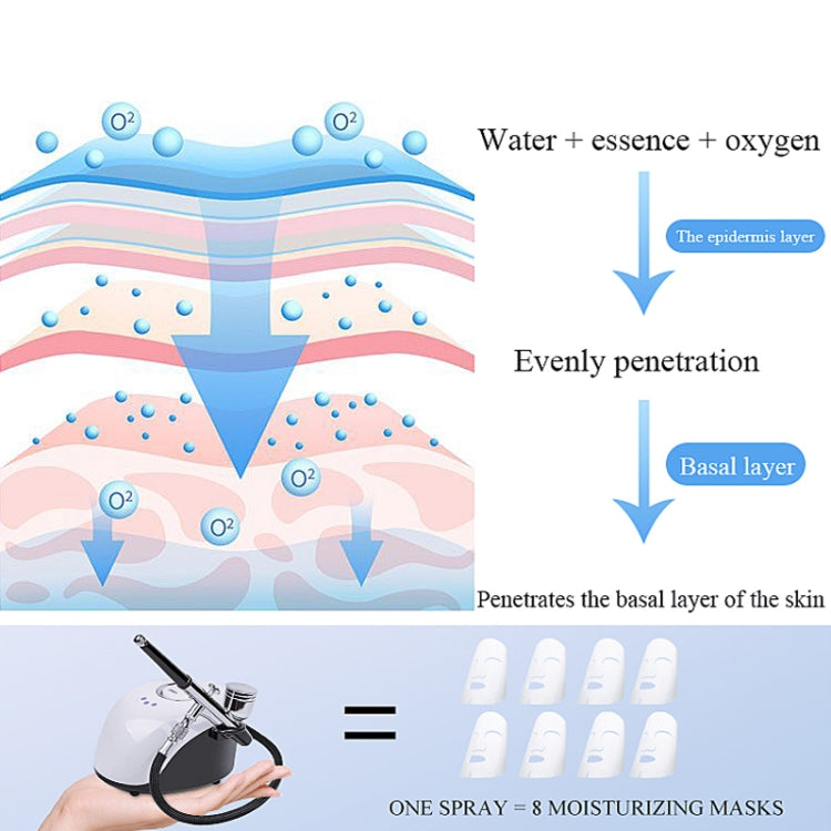 جهاز Beemyi BS-103 لصالونات التجميل، جهاز حقن الأكسجين عالي الضغط، بخاخ نانو محمول للوجه، جهاز ترطيب تجميلي، قابس أمريكي، قابس أوروبي
