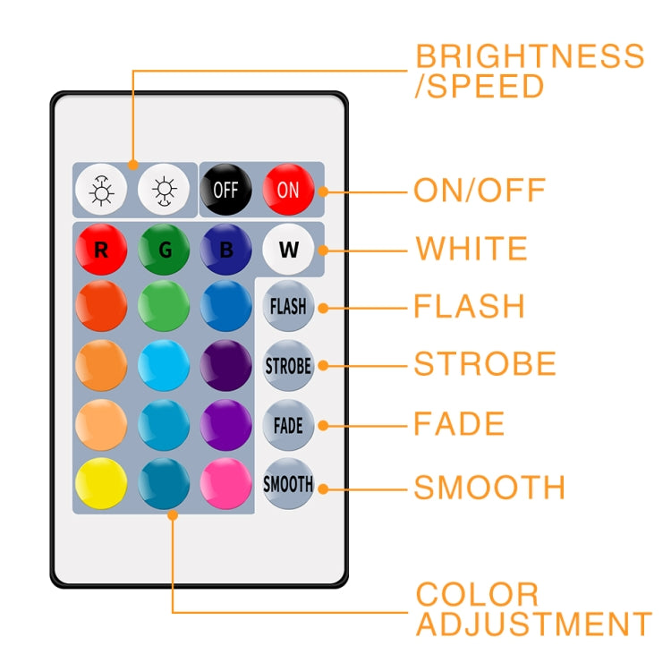LED Light Strip 16 Color Remote Control RGB Light Belt USB Symphony Neon Decorative Soft Light Bar, 2m, 5m, 3m, 4m