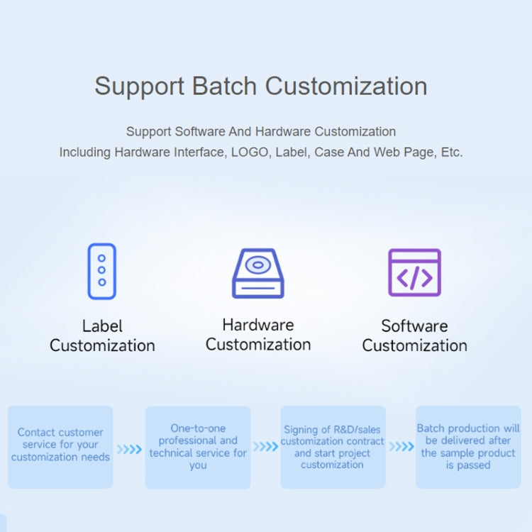 Waveshare Industrial Grade Serial Server RS232/485 to WiFi / Ethernet