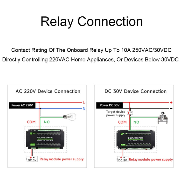 Waveshare 24921 Modbus RTU 16-Ch Relay Module, RS485 Interface, With Multiple Isolation Protection Circuits