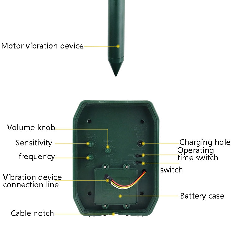Ultrasonic Mouse Repeller Solar Outdoor Animal Repeller, Ultrasonic Animal Repeller