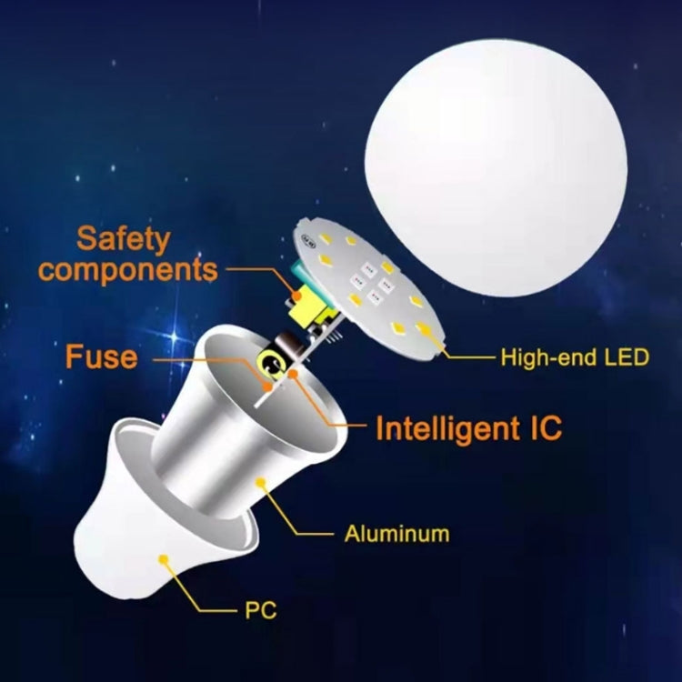 قطعتان من لمبة LED الذكية Tuya TY-10W RGB+CCT تعمل بالبلوتوث للتحكم في الهاتف المحمول