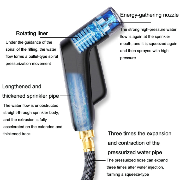 YYS-365 Auto High Pressure Sprinkler Telescopic Water Pipe Car Washer, Specification:, Sprinkler+15m Water Pipe, Sprinkler