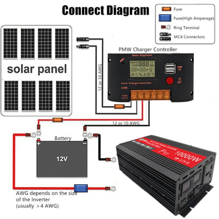 Gurxun HZ1500-10000 Sine Wave 10000W Inverter Power Converter, 10000W 60V To 220V, 10000W 12V To 110V, 10000W 12V To 220V, 10000W 24V To 220V, 10000W 48V To 220V