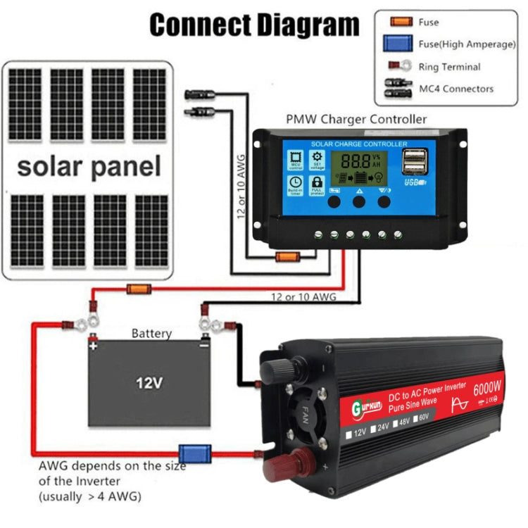 Gurxun 6000W High Power Sine Wave Inverter With Single Digital Display, 6000W 60V-220V, 6000W 12V-220V, 6000W 24V-220V, 6000W 48V-220V