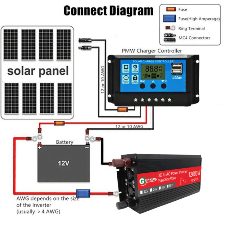 Gurxun 12000W High Power Household Car Sine Wave Inverter, 12000W 60V To 220V, 12000W 12V To 110V, 12000W 48V To 220V, 12000W 12V To 220V, 12000W 24V To 220V