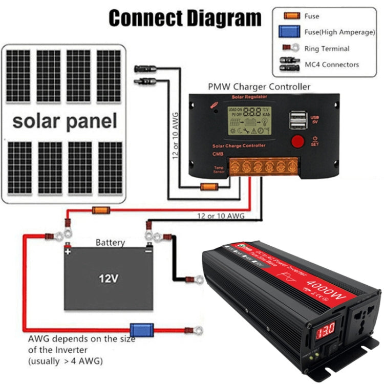 Gurxun 4000W Home Car Power Converter Sine Wave Inverter, 4000W 60V To 220V, 4000W 12V To 220V, 4000W 24V To 220V, 4000W 48V To 220V