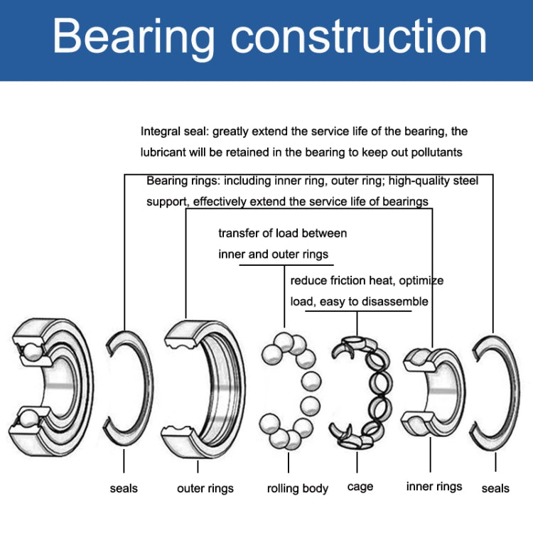 10pcs 30x55x13mm Deep Groove Ball Bearings For Grass Trimmer, 6006ZZ Bearing
