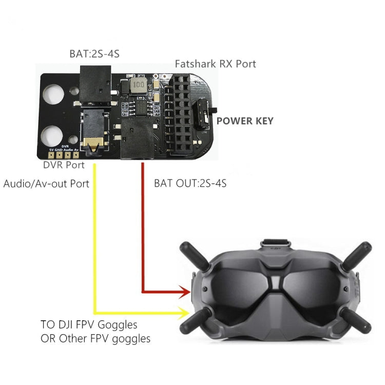 For DJI FPV Goggles V2 5.8G Analog Receiver Module Adapter Board Video Receiver, 5.8G Analog Receiver Module