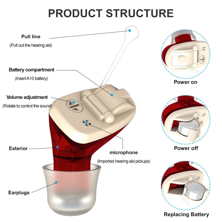 AN127 Invisible In-Ear Hearing Aid Sound Amplifier For The Elderly And Hearing Impaired, Blue Left Ear, Red Right Ear), Black Left Ear, Black Right Ear, Skin Color Left Ear, Skin Color Right Ear