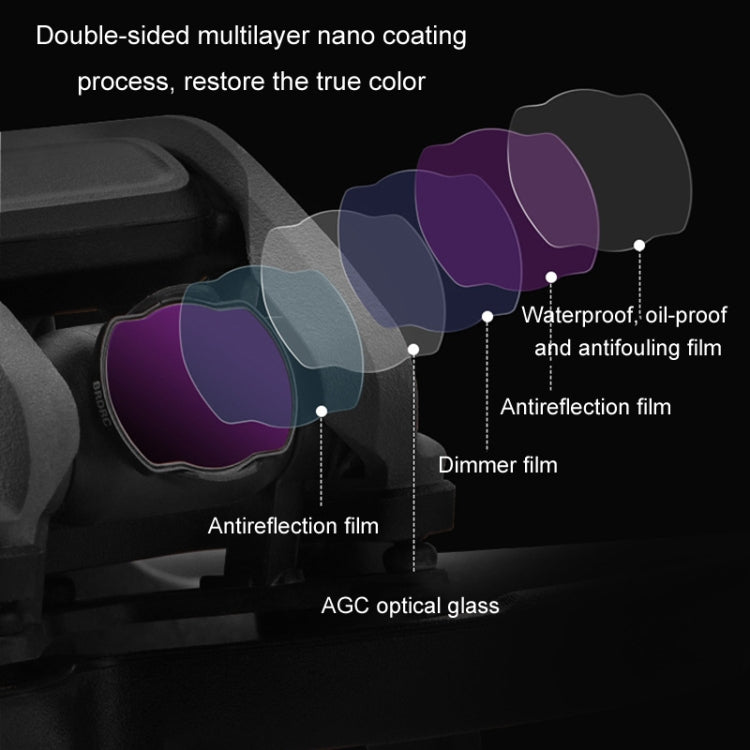 For DJI Avata BRDRC Filter O3 Image Transmission Lens Accessories, ND32 Lens, ND64 Lens