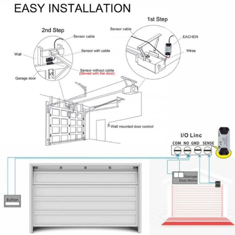 Tuya APP Remote Control WIFI Smart Garage Door Controller