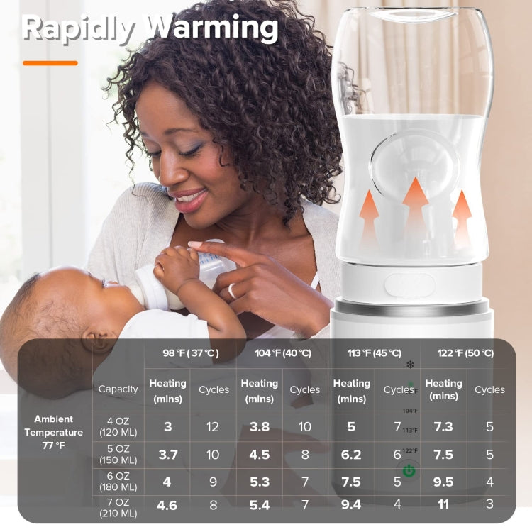 Baby Bottle Warmer 10000mAh USB Rechargeable Heater With 2 Adapter