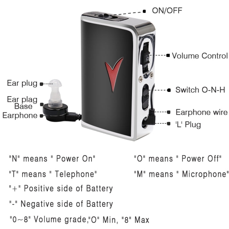 V99 Box Sound Amplifier Aid Hearing Aid Earphone, V99