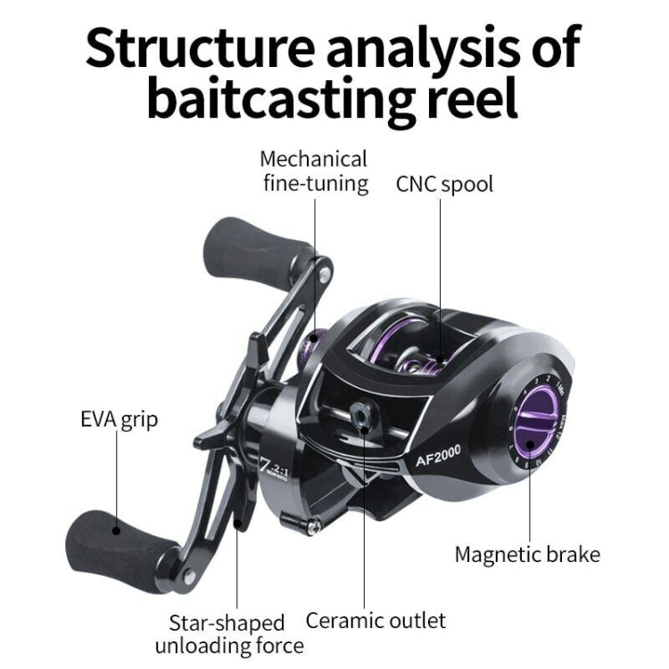 LINNHUE AF2000 7:2:1 Speed Ratio Fishing Reel 8KG Max Drag Metal Spool