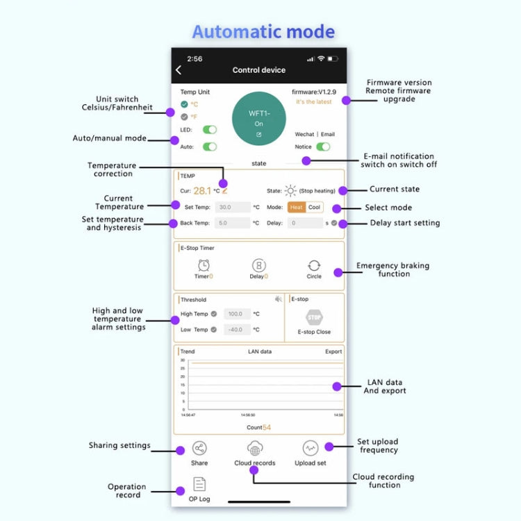 WIFI Wireless Cell Phone Remote Thermostat Control Switch Module