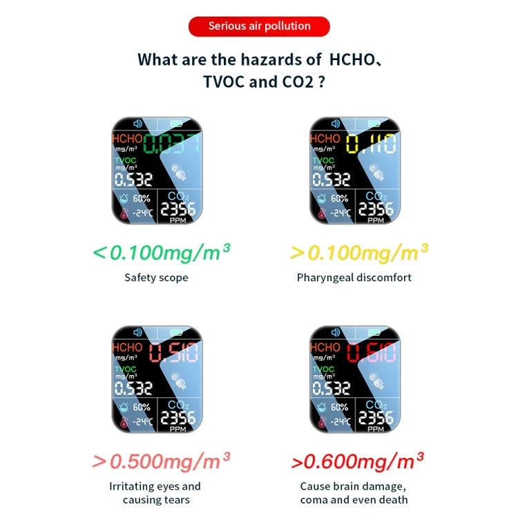 5 In 1  Air Quality Monitor TVOC HCHO CO2 Detector Temperature Humidity Tester