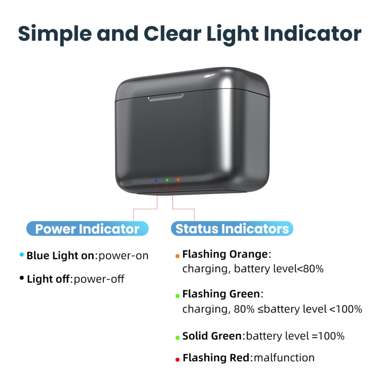 For Insta360 X4 AMagisn Battery Fast Charge Charging Box Sports Camera Accessories