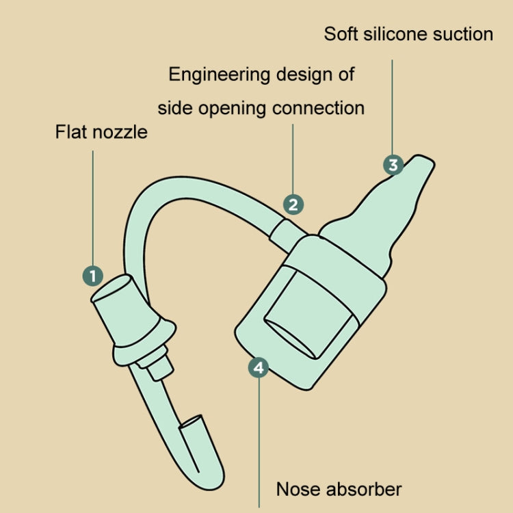 TEN-M JOURNEY Baby Mouth Suction Nasal Aspirator Infant Nasal Cleanser New And Old Package Random Delivery