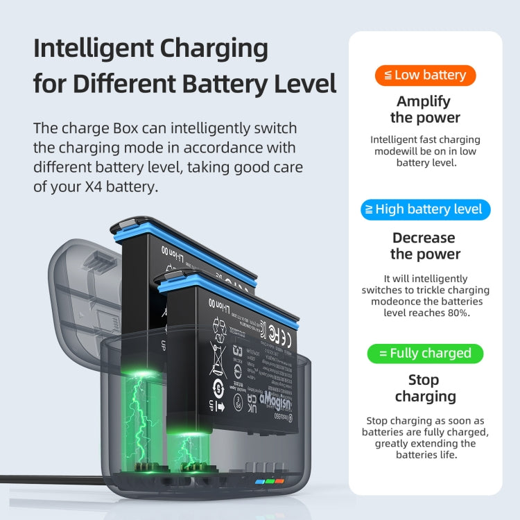For Insta360 X4 AMagisn Dual Battery Charging Box Transparent Battery Storage Compartment, For Insta360 X4 Transparent