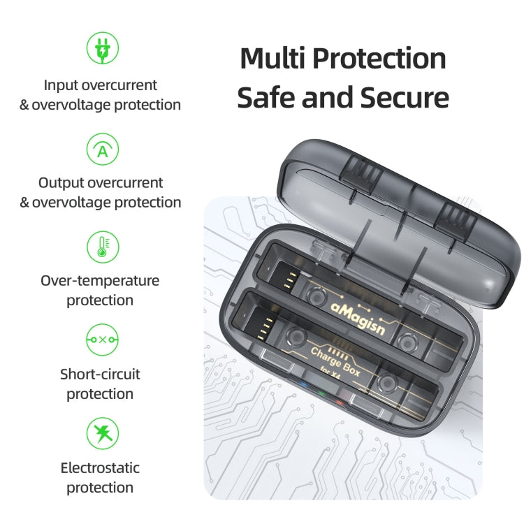 For Insta360 X4 AMagisn Dual Battery Charging Box Transparent Battery Storage Compartment, For Insta360 X4 Transparent