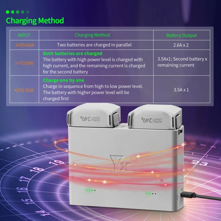 For DJI Mini 4 Pro / Mini 3 Pro / Mini 3 YX Two-Way Charger Battery Manager, Two-Way