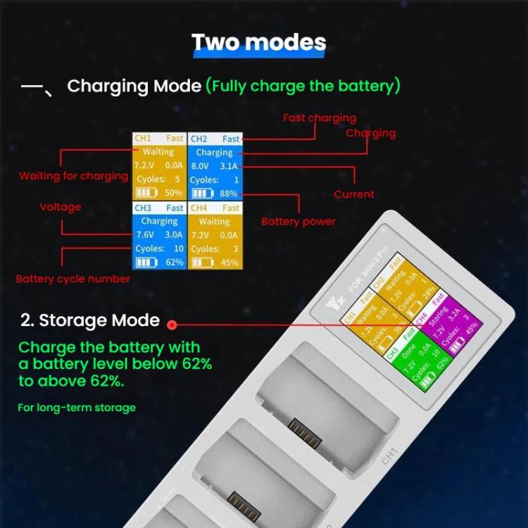 For DJI Mini 4 Pro / Mini 3 Pro / Mini 3 YX Four-Way Color Screen Charger Battery Manager, Four-Way