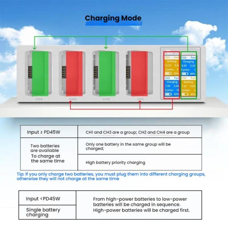 For DJI Mini 4 Pro / Mini 3 Pro / Mini 3 YX Four-Way Color Screen Charger Battery Manager, Four-Way