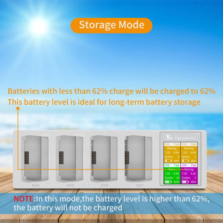 For DJI Mini 4 Pro / Mini 3 Pro / Mini 3 YX Four-Way Color Screen Charger Battery Manager, Four-Way