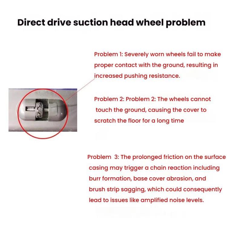 For Dyson Vacuum Cleaner V6 V7 V8 V10 Motorized Head Replacement