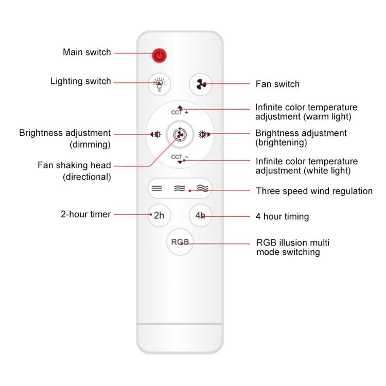 22.5-inch Invisible Blade Ceiling Fan Light with E27 Socket Dimmable LED, 3 Color Temperatures, 3 Speeds, 2H/4H Time, Invisible Blade