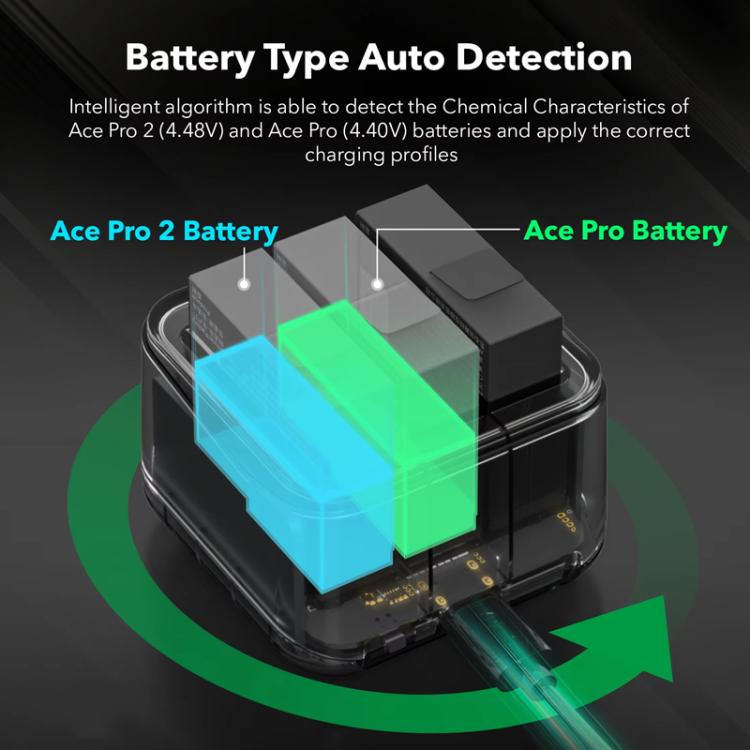 شاحن بطارية لكاميرا Insta360 Ace Pro/Ace Pro 2، محطة شحن سريع بثلاث قنوات مع شاشة OLED، لكاميرا Insta360 Ace Pro/Ace Pro 2