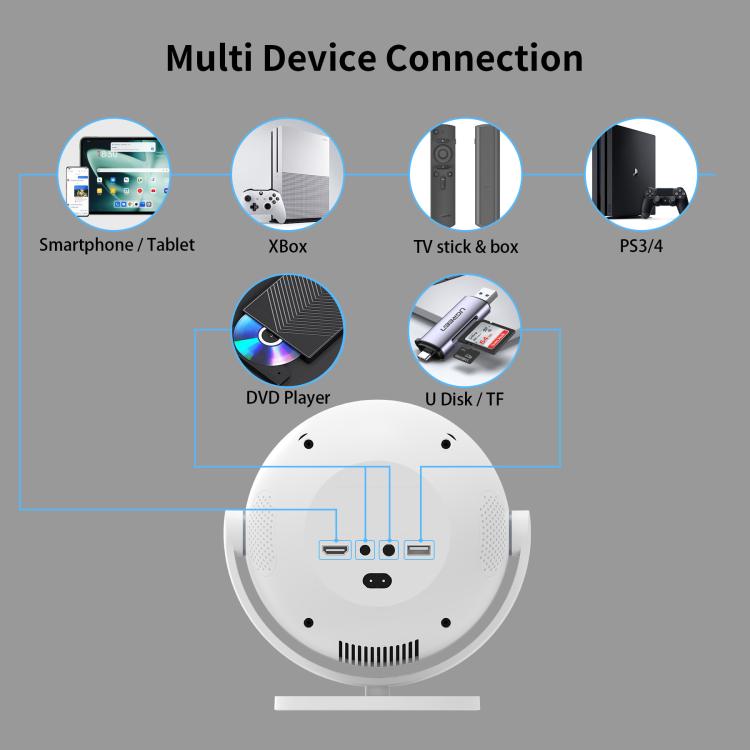 5G Dual-Band 4K High-Definition Intelligent Ball Android Projector