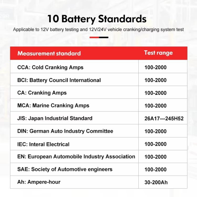 Car Battery Tester For AGM/GEL/EFB & Standard Batteries 3-250Ah Capacity Analyzer