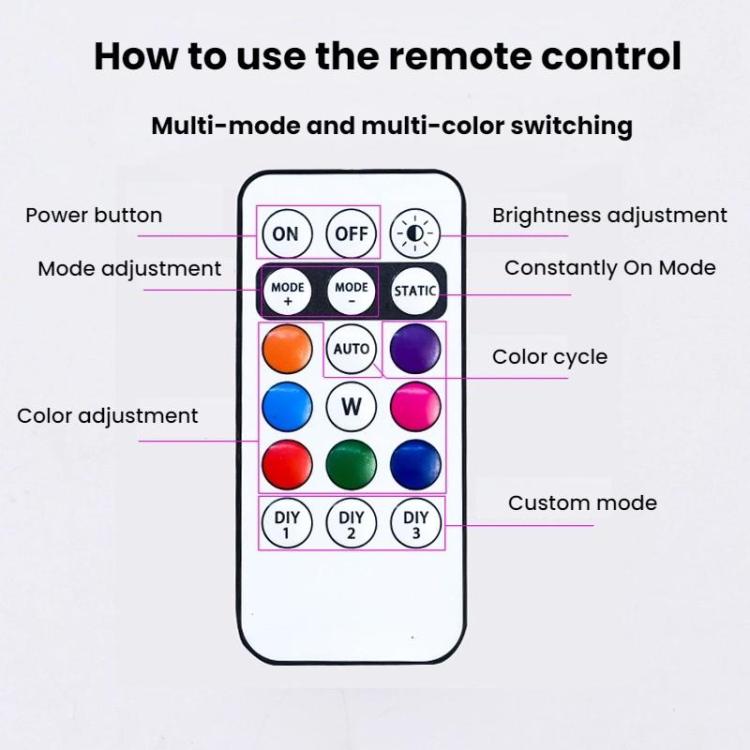 Wireless Remote-Controlled Motorcycle LED Flashing Taillight For Retrofitting