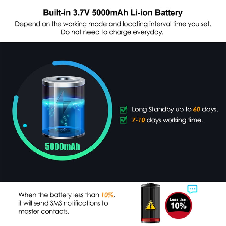 TK905 Car Truck Vehicle Tracking 2G GSM GPRS GPS Tracker, TK905 2G